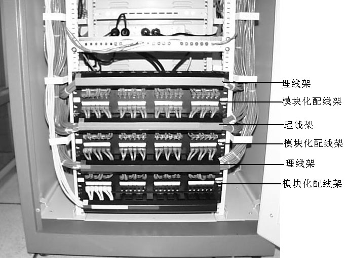 3)正面的跳线从配线架来全部要放入理线架内,然后从机柜侧面绕到